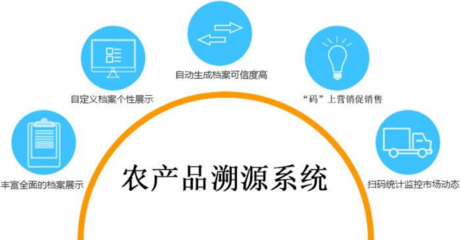 農產品掃碼溯源系統的特點及其網絡與信息安全軟件開發