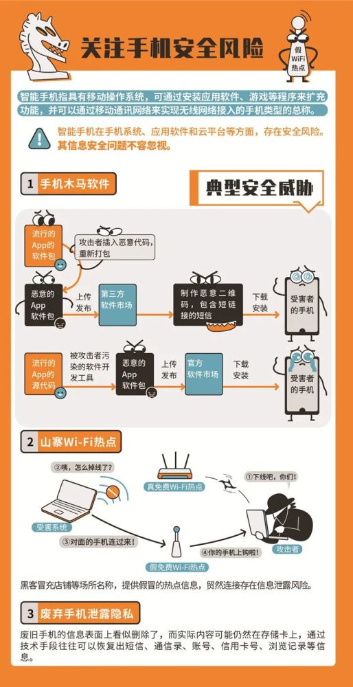 網絡與信息安全軟件開發 必備的網絡安全知識