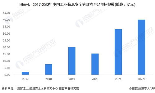 2023年中國工業信息安全行業需求市場分析 管理類產品占據主導，網絡與信息安全軟件開發持續深化