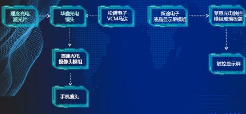 枝江電子信息產業園閃耀CIOE 新型光電子產品與核心元器件引領未來，網絡與信息安全軟件筑牢數字基石