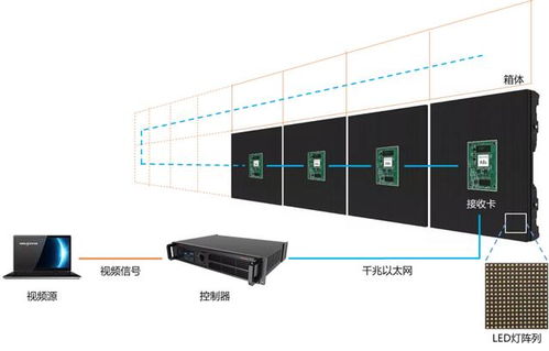 Mini & Micro LED畫(huà)質(zhì)進(jìn)階中，控制系統(tǒng)扮演了什么關(guān)鍵角色？兼論室內(nèi)外顯示屏系統(tǒng)工程要點(diǎn)